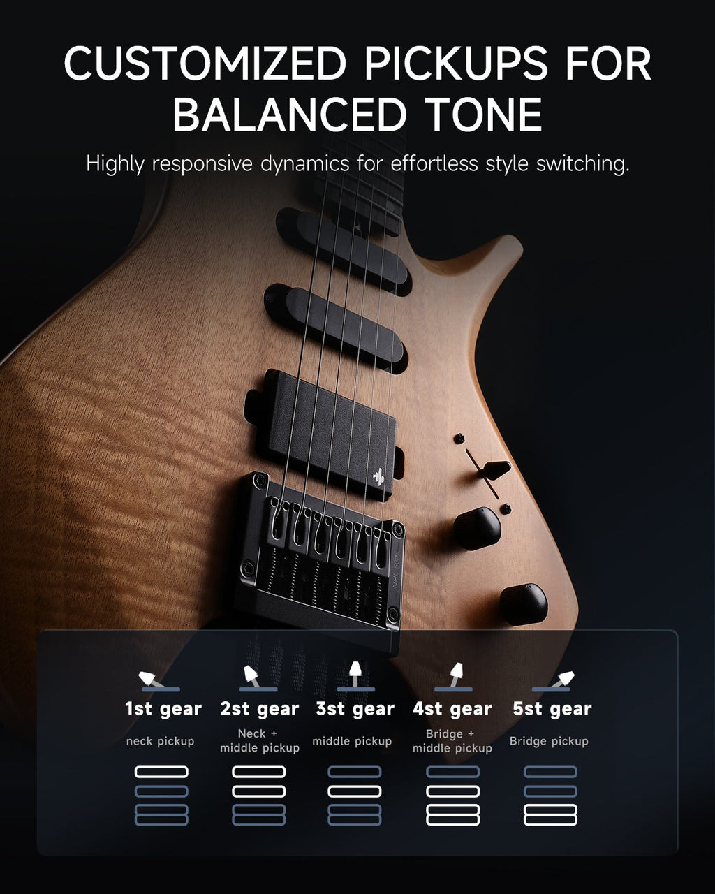 Donner NHL-500 Headless Electric Guitar (HLX-500)